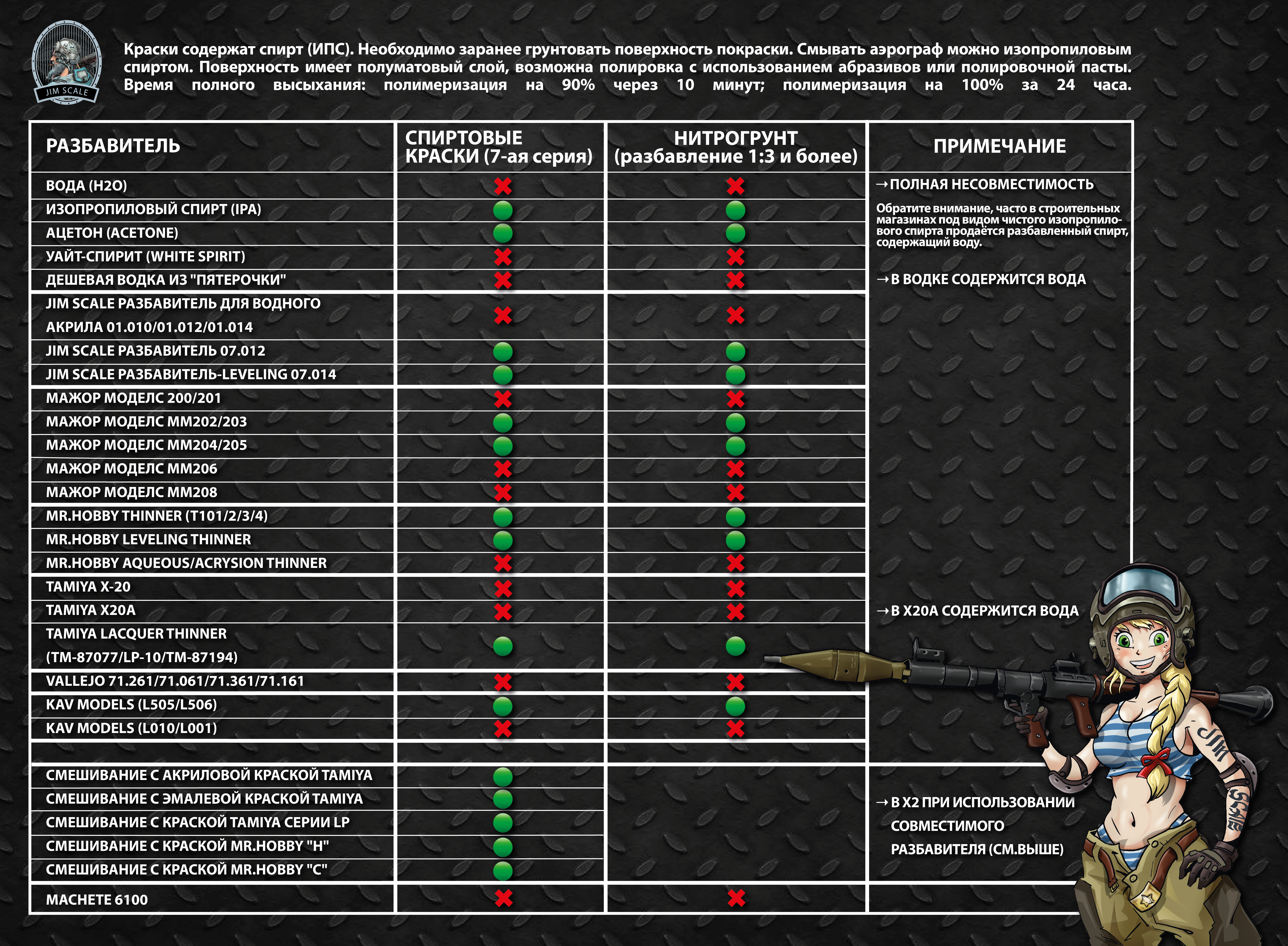 07.325SJIM Лак оранжевый Orange filter (30мл)