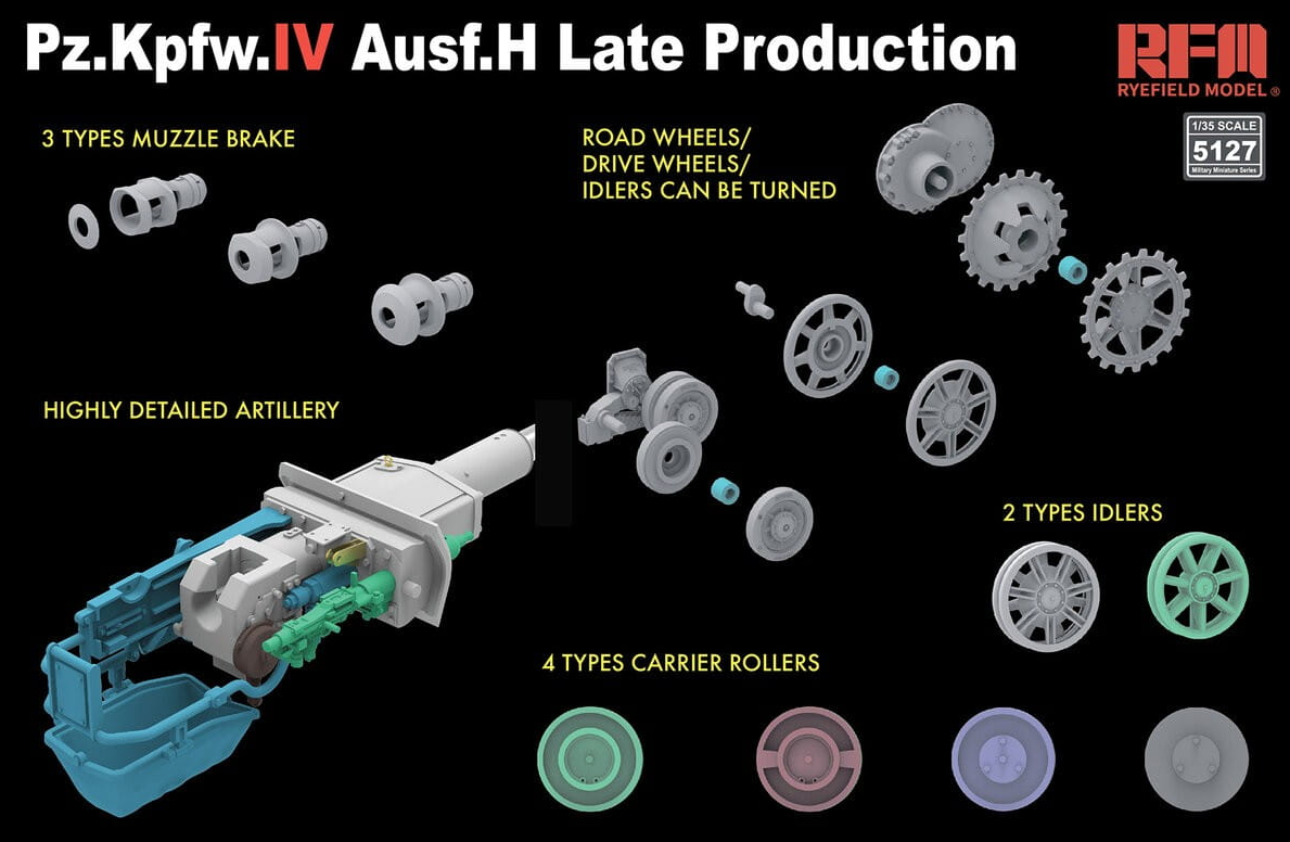 RM-5127 Сборная модель Танк Sd.Kfz.161/1 Panzerkampfwagen IV Ausf.H поздний (с двигателем и рабочими траками) Rye Field Model (RFM)